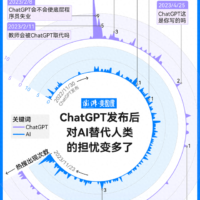 AI狂飙的这一年 我们的工作被取代了多少？