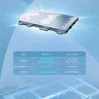 寿命150万公里、枪击不起火！广汽埃安全栈自研自产电池即将发布