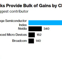 人工智能热潮掩盖了半导体市场的裂痕