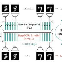 苹果推出 DeepPCR 算法：加速神经网络训练和推理能力