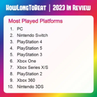 数据统计网站公布今年游戏玩家游玩最多平台排行：PC 居首，索尼 PS4/5/3 分列第三至第五名