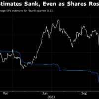 华尔街对特斯拉2024年的预测更趋谨慎 电动汽车需求放缓即将来临