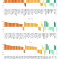 突破性研究解读音乐品味与道德之间的联系
