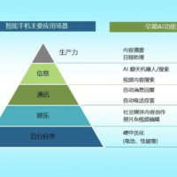 Canalys：手机是设备端 AI 的重要载体，明年 AI Phone 出货量将达 6000 万部超越 AI PC