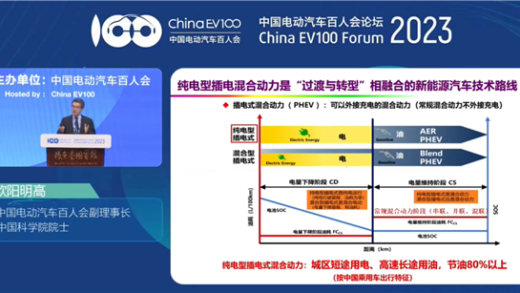 增程与插混到底哪个好 中科院院士：增程油耗高是事实
