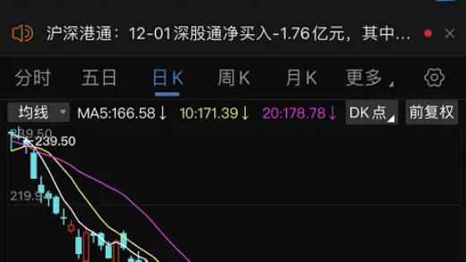 宁德时代距离市值最高点已蒸发超过9500亿