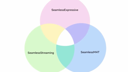 Meta 推出 Seamless Communication AI 翻译套件：支持近百种语言输入、同声延迟仅 2 秒