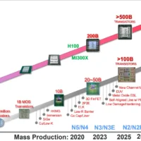台积电回应 1nm 制程厂选址传闻：不排除任何可能性