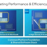 英特尔 CEO 基辛格：预计 P 核至强处理器在未来一两年仍将主导企业市场