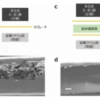 美实验室锂空气电池研发取得进展，预计 2030 年后投入使用
