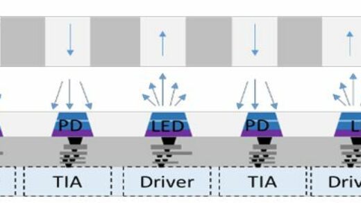 MicroLED 带宽和效率重大突破，原子能信息实验室将公布两项成果