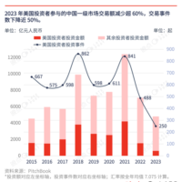 中国科技投资这一年：低迷中寻找微光