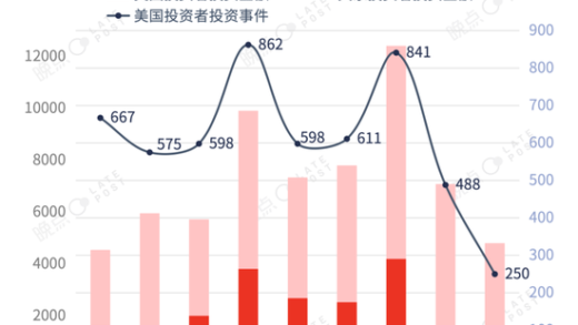 中国科技投资这一年：低迷中寻找微光