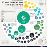 年度最热AI应用TOP 50：除了ChatGPT还有这么多宝藏！