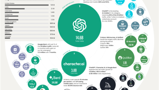 年度最热AI应用TOP 50：除了ChatGPT还有这么多宝藏！