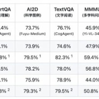 限时免费！通义千问多模态大模型重磅升级：性能赶超GPT-4V和谷歌Gemini