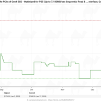 关键闪存紧缺 SSD价格要飞升！