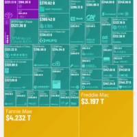 负债1092.8亿美元！苹果成全球负债第二多的科技公司