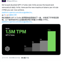 OpenAI 放宽 GPT-4 Turbo 束缚：解除每日限制，每分钟最高可处理 150 万个 tokens