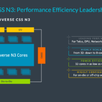 AI 数据分析性能提升至高 196%，Arm 推出新一代 Neoverse 数据中心计算平台