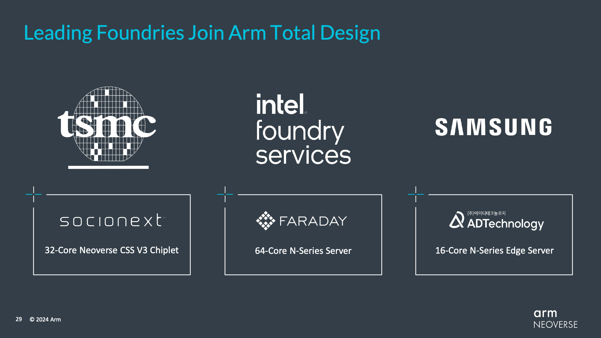Arm Total Design 全面设计合作案例