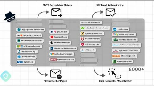 触目惊心：黑客劫持超 8000 个可信域名，每日发送数百万封恶意电子邮件