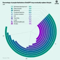 100 + 数据展示大模型用户全貌：ChatGPT 一年豪夺 1.8 亿用户，微软 Copilot 图文生成超 50 亿