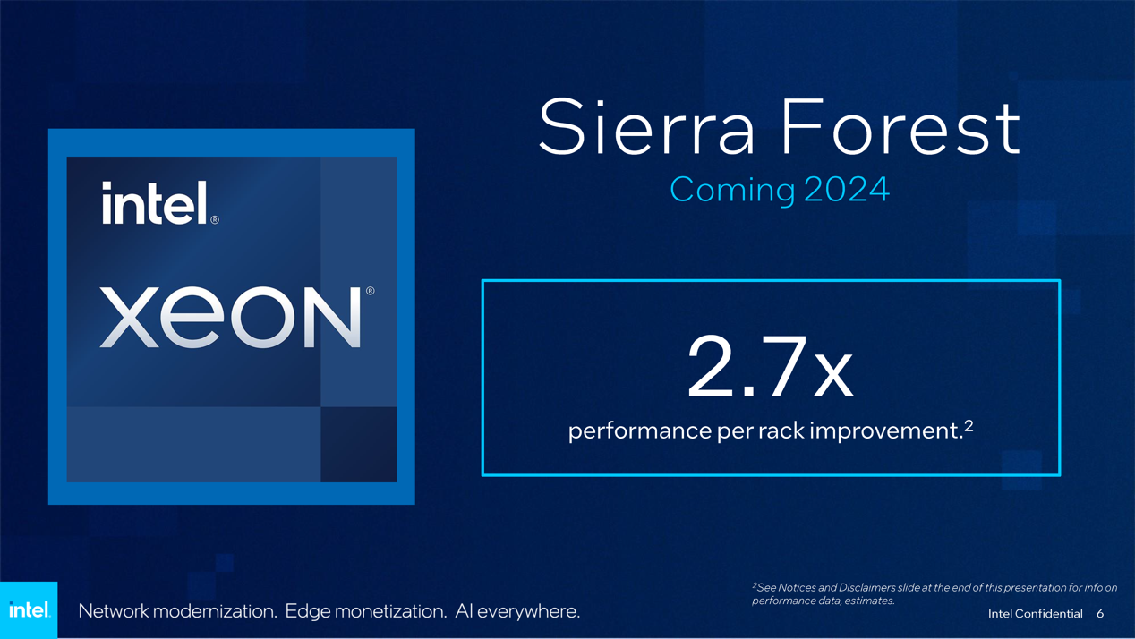 Intel Sierra Forest & Granite Rapids-D Xeon CPUs To Accelerate 5G  Networking & Edge Computing, 2.7x Faster With 288 Cores
