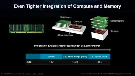 定格 28nm，“摩尔定律已死”添新证据：晶体管成本 10 年前已停止下降
