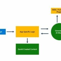 微软发布 PyRIT 工具，帮专家和工程师识别生成式 AI 模型风险