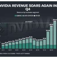 英伟达完美财报“引爆”华尔街 大行目标价一个比一个高