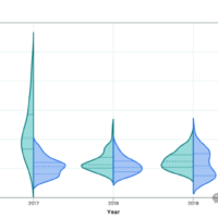大模型增速远超摩尔定律！MIT 最新研究：人类快要喂不饱 AI 了