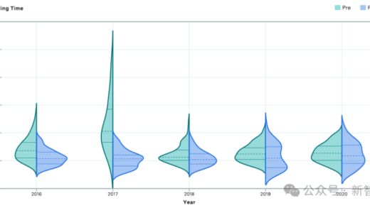 大模型增速远超摩尔定律！MIT 最新研究：人类快要喂不饱 AI 了