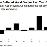 除了AI、iPhone在华销量下滑 苹果还面临诸多挑战