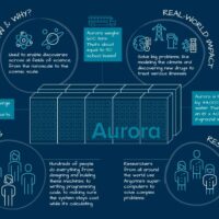 科学简单点：什么是超级计算？