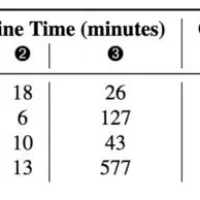 苹果 Apple Silicon 芯片被曝安全漏洞，能缓解但需牺牲性能