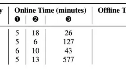 苹果 Apple Silicon 芯片被曝安全漏洞，能缓解但需牺牲性能