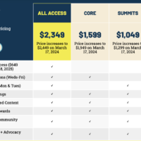 全球游戏开发者大会 2024 定档 3 月 18 日召开，微软英伟达腾讯网易等厂商参会