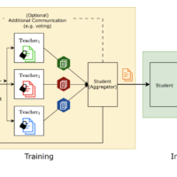 让 AI 模型互相教学，谷歌推出社会学习框架