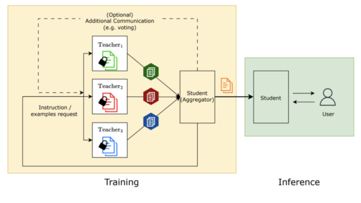 让 AI 模型互相教学，谷歌推出社会学习框架