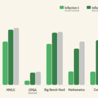 Pi AI从 LLM升级到Inflection-2.5 使其变得聪明而富有同情心