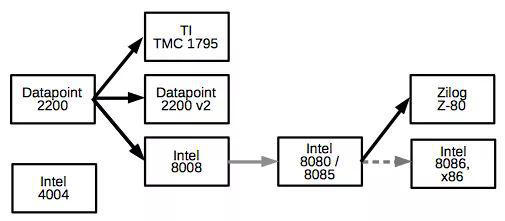 一颗改变了世界的芯片 一颗改变了世界的芯片