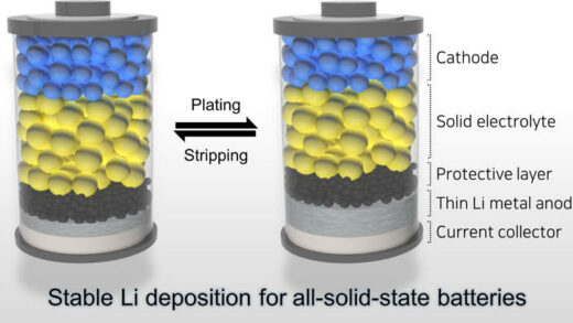 采用新型电沉积方法的全固态电池技术取得突破