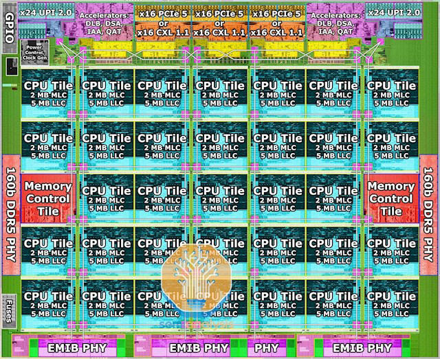 AI时代CPU不老！Intel五代至强五大革新：340亿参数小意思