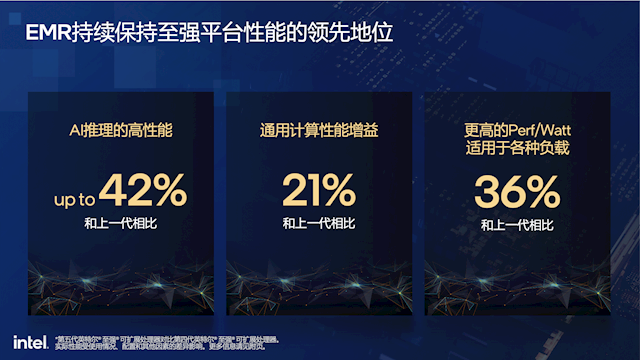 AI时代CPU不老！Intel五代至强五大革新：340亿参数小意思