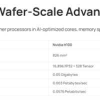 你见过晶圆大小的芯片嘛 这家AI独角兽推新品对标英伟达H100
