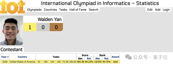 首个AI软件工程师震撼硅谷!手握10块IOI金牌 他们铁了心砸掉程序员饭碗