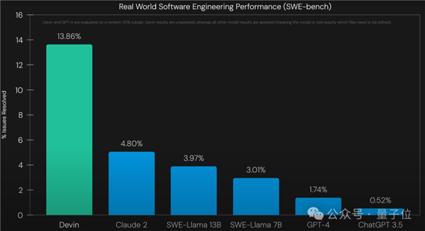 首个AI软件工程师震撼硅谷!手握10块IOI金牌 他们铁了心砸掉程序员饭碗