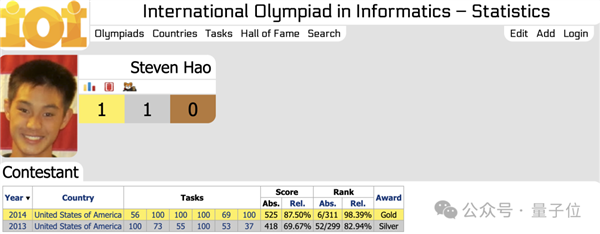 首个AI软件工程师震撼硅谷!手握10块IOI金牌 他们铁了心砸掉程序员饭碗