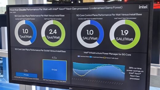 Intel 288个小核心下代至强首次公开！性能飙升2.7倍